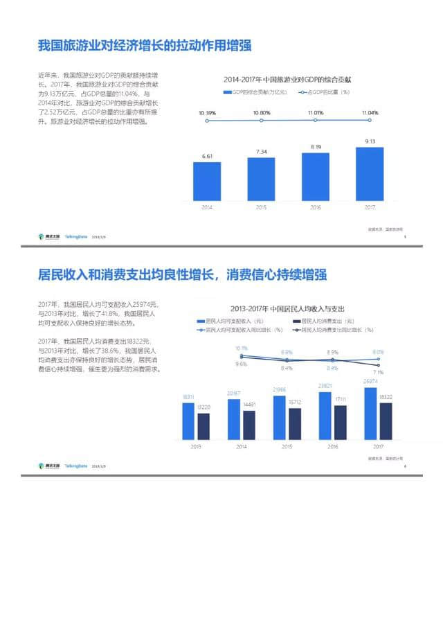 腾讯文旅｜2018年旅游行业发展报告