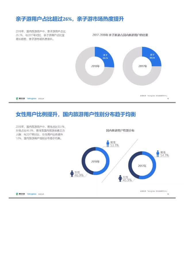 腾讯文旅｜2018年旅游行业发展报告