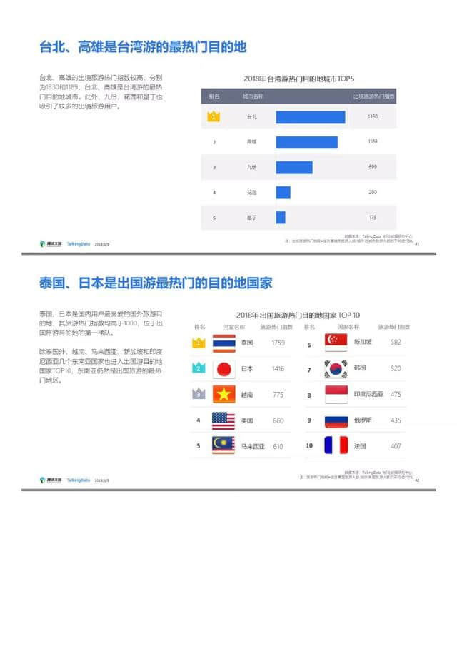 腾讯文旅｜2018年旅游行业发展报告