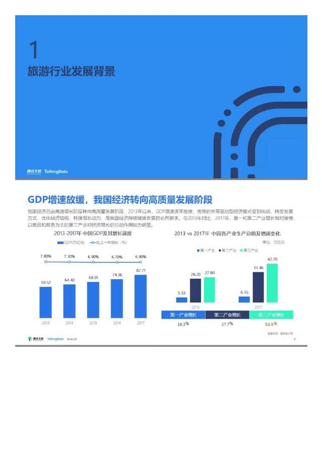 腾讯文旅｜2018年旅游行业发展报告