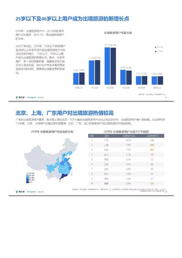 腾讯文旅｜2018年旅游行业发展报告