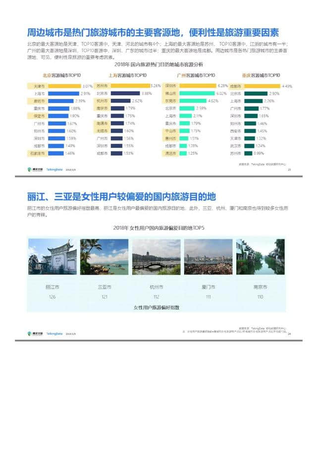 腾讯文旅｜2018年旅游行业发展报告