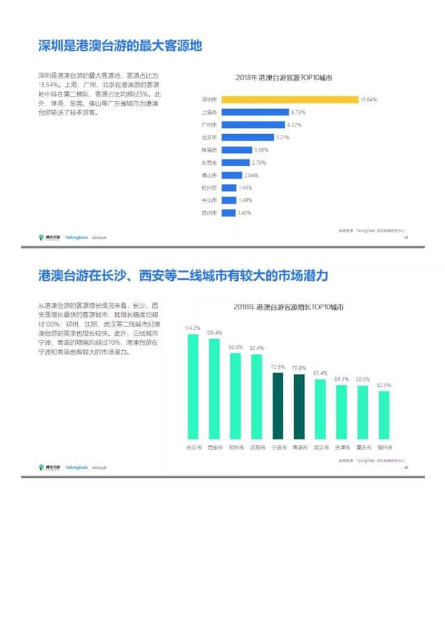 腾讯文旅｜2018年旅游行业发展报告