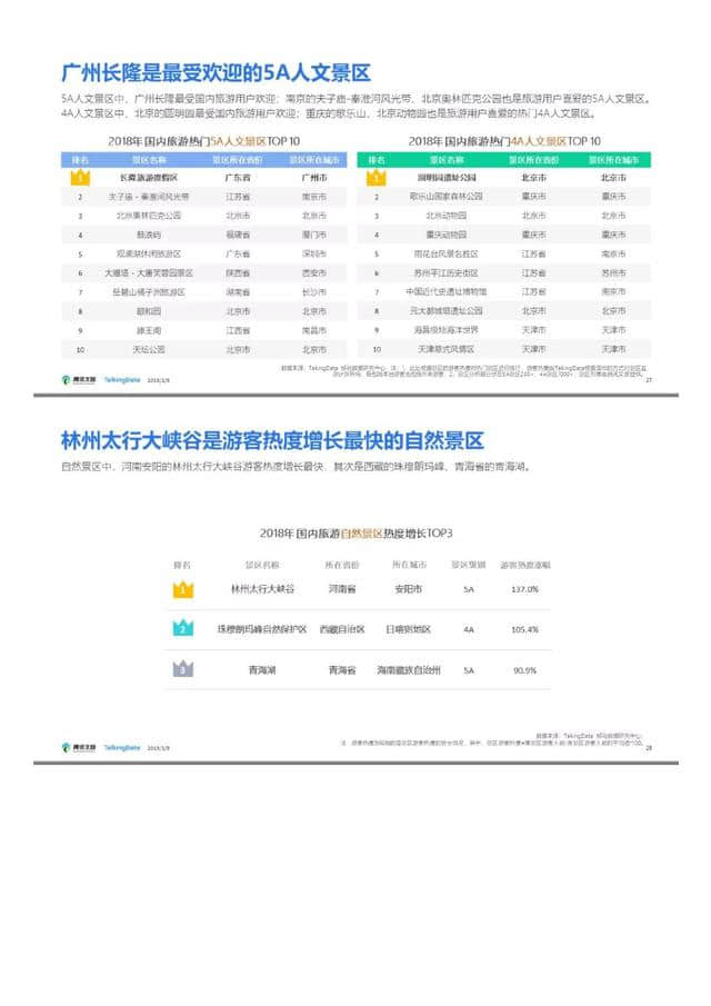 腾讯文旅｜2018年旅游行业发展报告