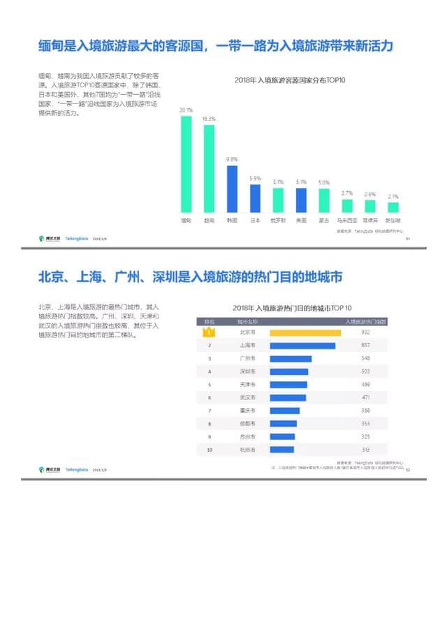 腾讯文旅｜2018年旅游行业发展报告