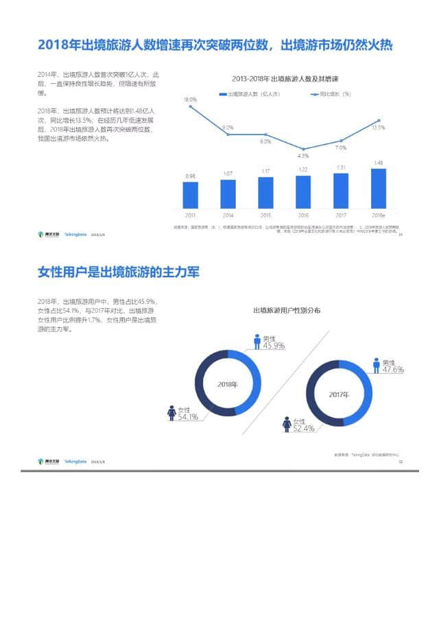 腾讯文旅｜2018年旅游行业发展报告