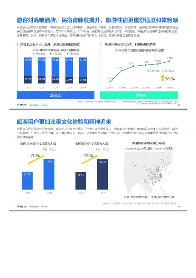 腾讯文旅｜2018年旅游行业发展报告