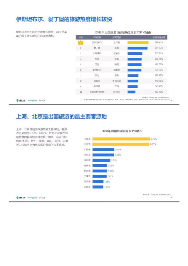 腾讯文旅｜2018年旅游行业发展报告