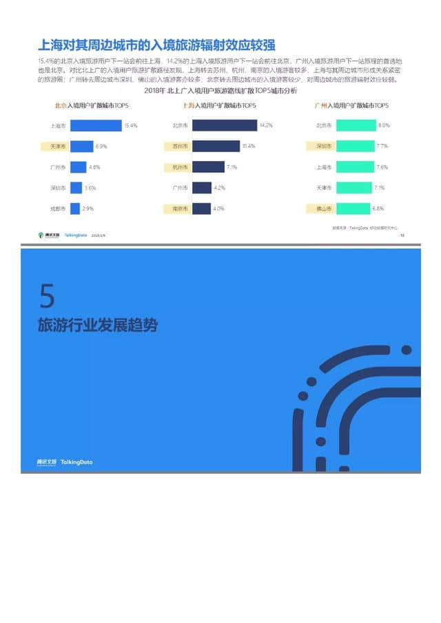 腾讯文旅｜2018年旅游行业发展报告