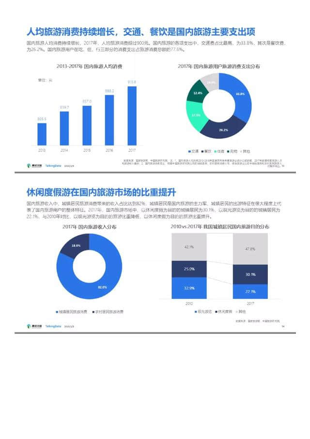 腾讯文旅｜2018年旅游行业发展报告