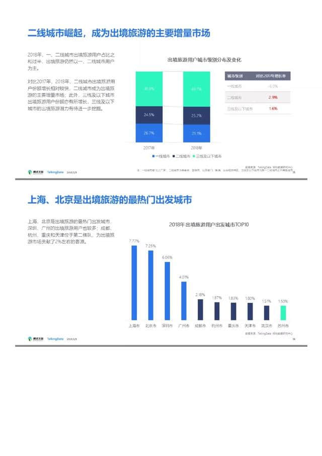 腾讯文旅｜2018年旅游行业发展报告