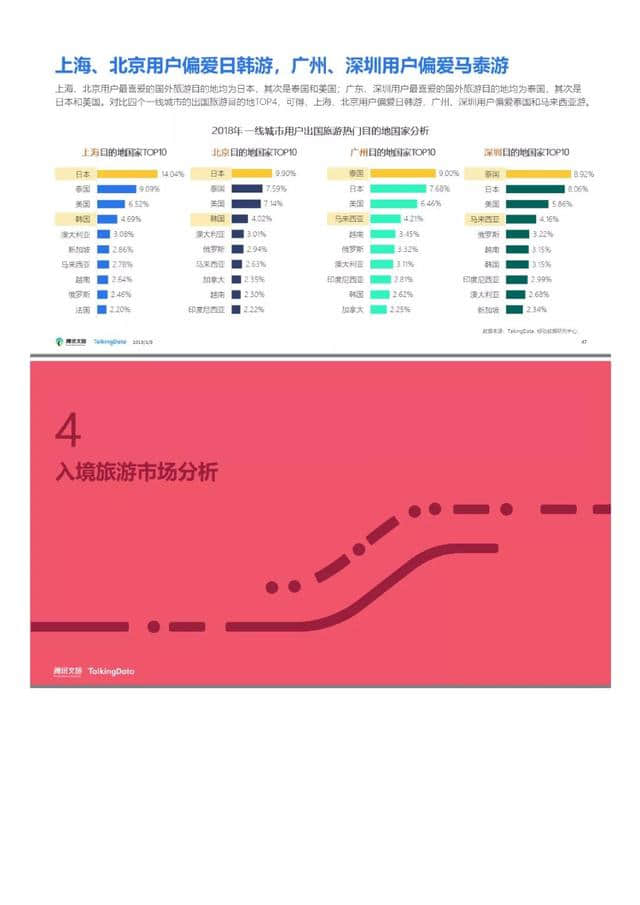 腾讯文旅｜2018年旅游行业发展报告