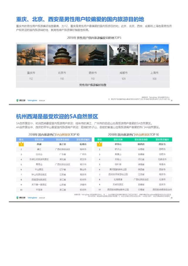 腾讯文旅｜2018年旅游行业发展报告