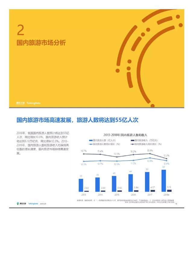 腾讯文旅｜2018年旅游行业发展报告