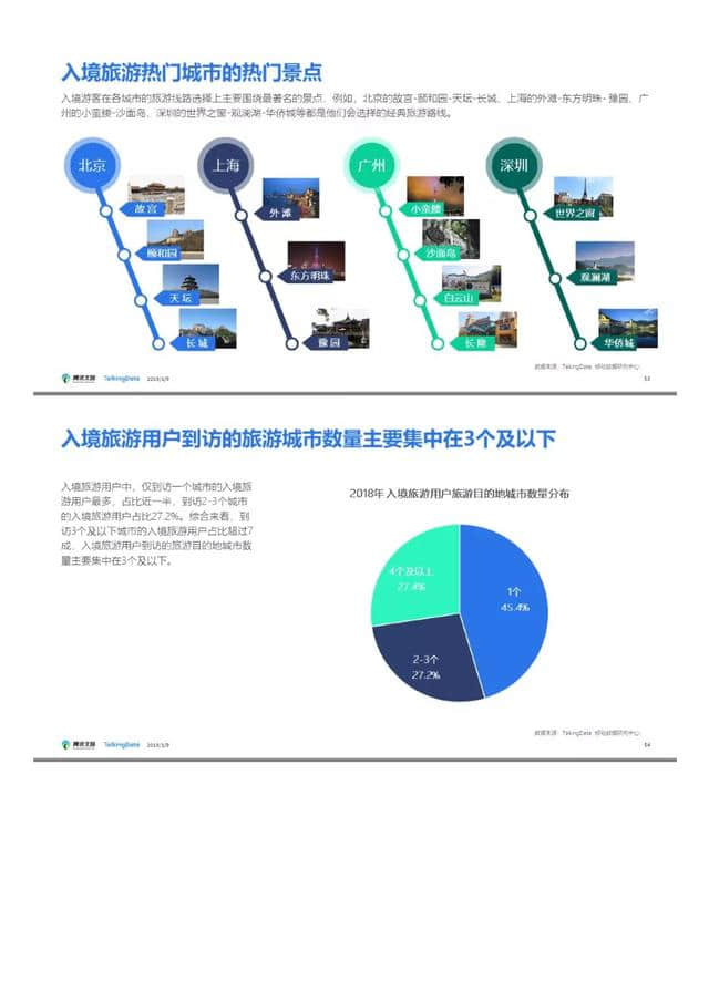 腾讯文旅｜2018年旅游行业发展报告