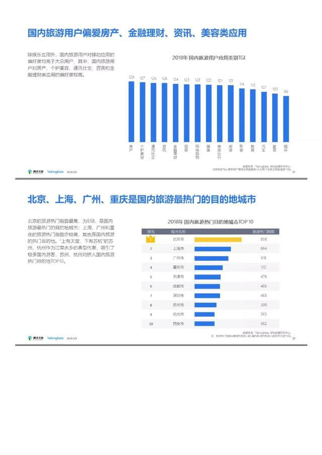 腾讯文旅｜2018年旅游行业发展报告