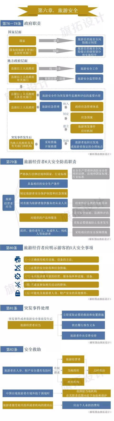 「普法宣传」一图读懂中华人民共和国旅游法（连载：第5、6章）