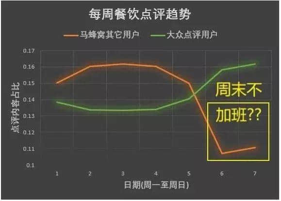 旅游APP上两千万条点评，大部分都是“抄”的？官方回应……