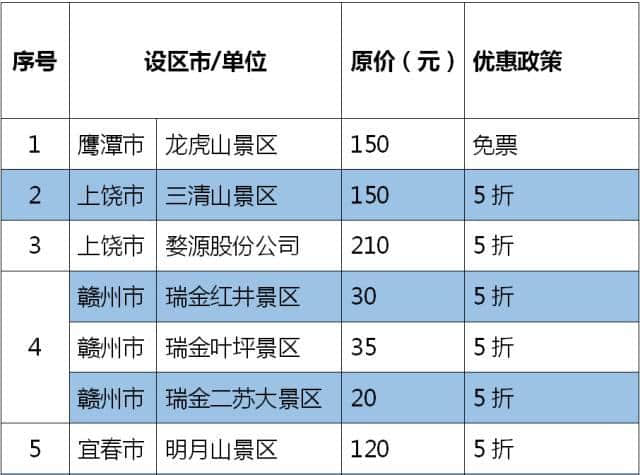 放大招！青田人9月免费旅游！5A级景区门票全免！高速全免！这几个省市向青田砸来了旅游大礼包