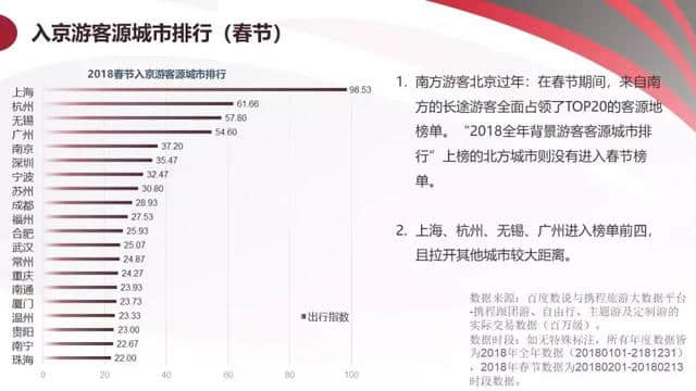 《2018年中国旅游产业影响力报告》干货送你