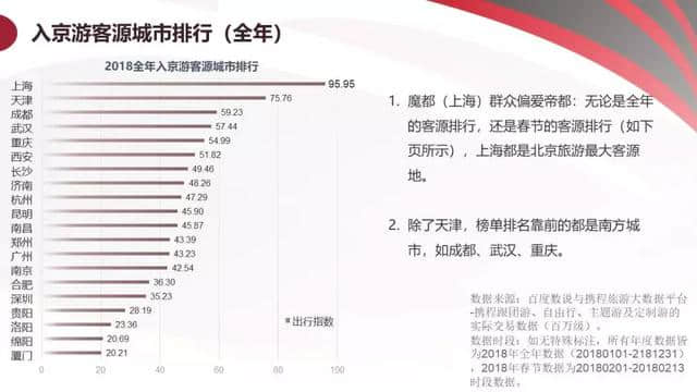 《2018年中国旅游产业影响力报告》干货送你