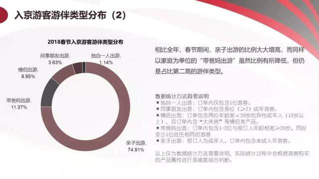 《2018年中国旅游产业影响力报告》干货送你