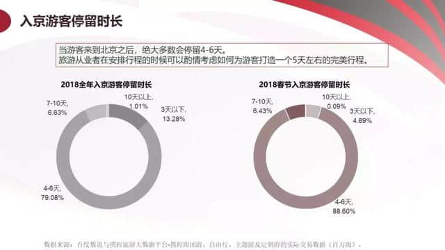 《2018年中国旅游产业影响力报告》干货送你