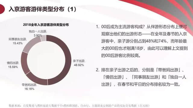 《2018年中国旅游产业影响力报告》干货送你