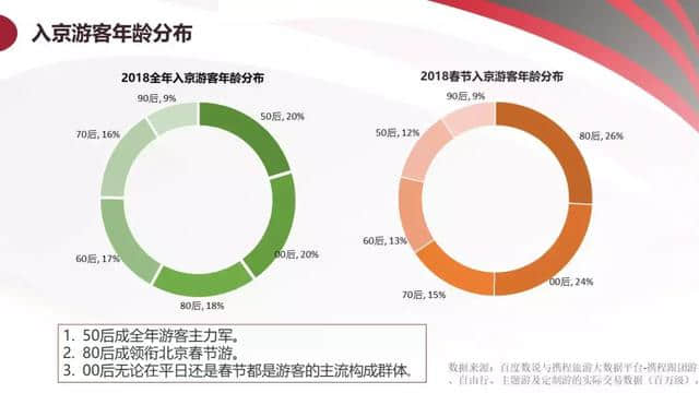 《2018年中国旅游产业影响力报告》干货送你