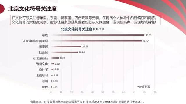 《2018年中国旅游产业影响力报告》干货送你