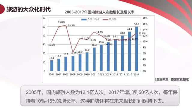 《2018年中国旅游产业影响力报告》干货送你