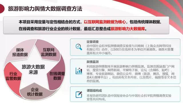 《2018年中国旅游产业影响力报告》干货送你