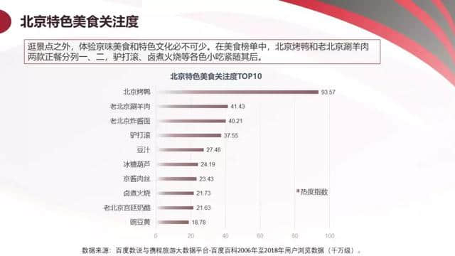 《2018年中国旅游产业影响力报告》干货送你