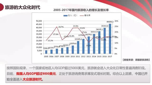 《2018年中国旅游产业影响力报告》干货送你