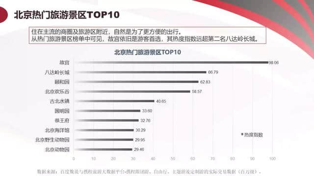 《2018年中国旅游产业影响力报告》干货送你