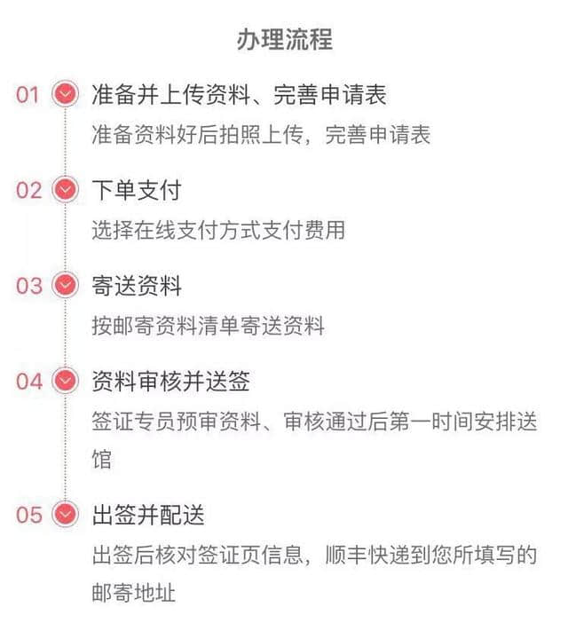 这可能是最详细的日本自由行签证办理指南！原来还有这么简单的操作？