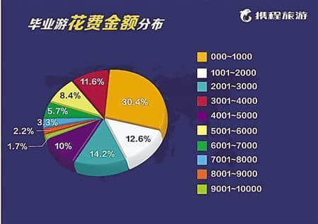 后高考经济①｜准考证变“打折卡” 商家掘金“后高考经济”