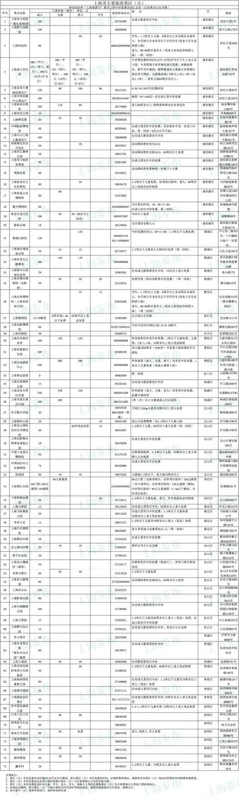 半价，甚至免费！全国近200个景区旅游有优惠！