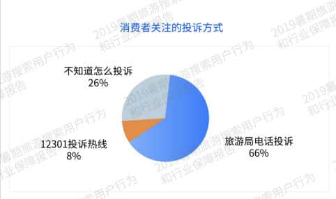 清理低价旅行团、虚假旅游广告，百度封了上千个旅游行业账户