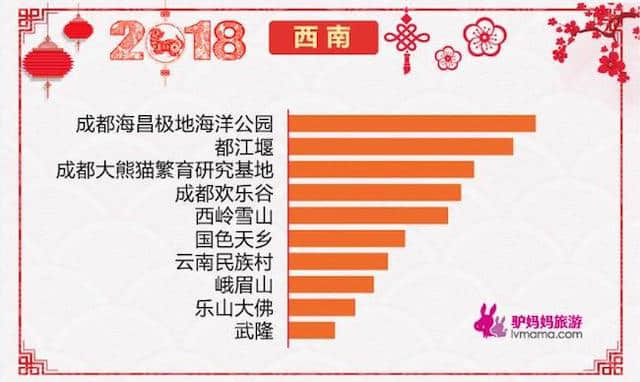 2018元旦出游总结报告：消费升级趋势明显 出游热情持续高涨