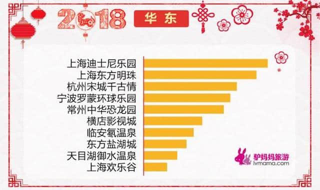 2018元旦出游总结报告：消费升级趋势明显 出游热情持续高涨