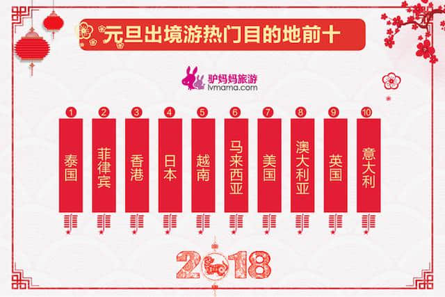 2018元旦出游总结报告：消费升级趋势明显 出游热情持续高涨