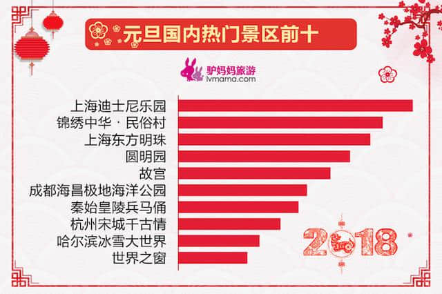 2018元旦出游总结报告：消费升级趋势明显 出游热情持续高涨