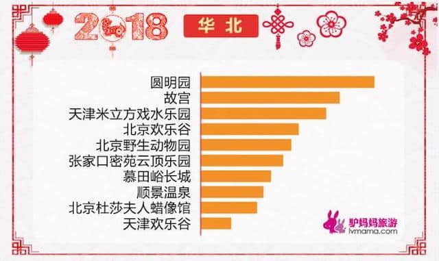 2018元旦出游总结报告：消费升级趋势明显 出游热情持续高涨