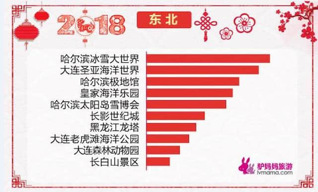 2018元旦出游总结报告：消费升级趋势明显 出游热情持续高涨