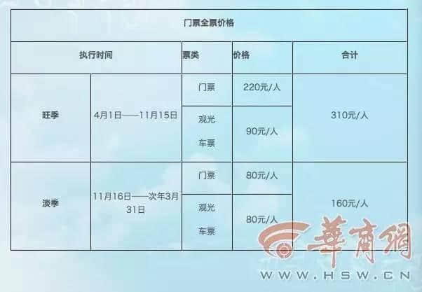 福利来了！旅游淡季到九寨沟门票由220元降至80元