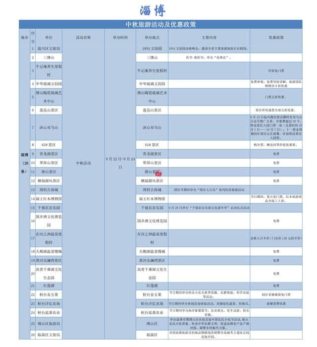 260个中秋福利！请收下好客山东这份旅游优惠大礼包