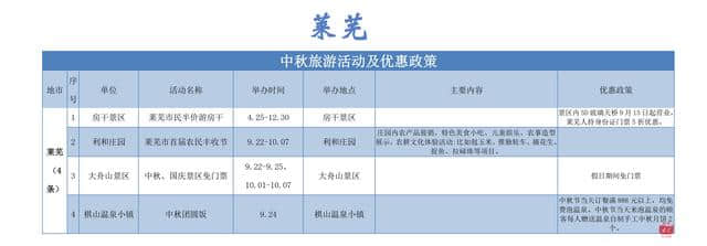 260个中秋福利！请收下好客山东这份旅游优惠大礼包