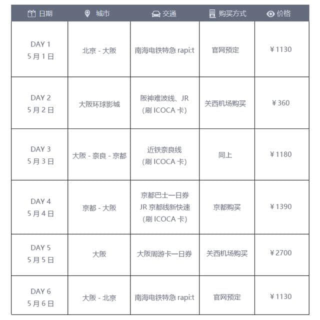 超详细日本交通攻略