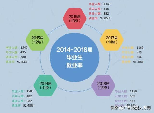 广州市商贸职业学校2019年招收（高中生毕业生）简章